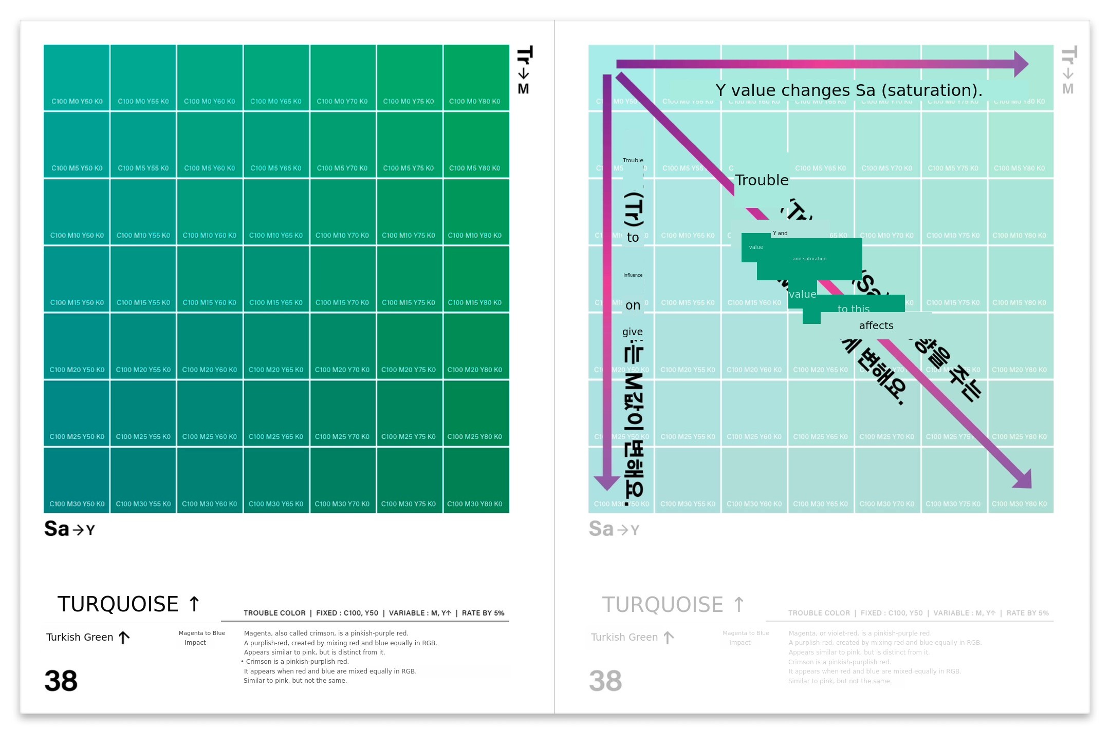 2. 트러블 컬러컨트롤 설명2.jpg