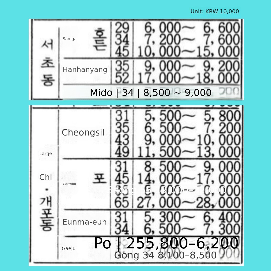 단위 만 원.png