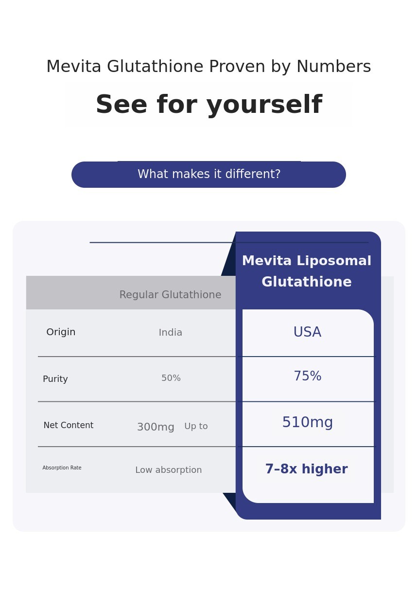 now glutathione with milk thistle now glutathione 1000mg Cestfilo Liposomal Glutathione 1000 mg - Highest Absorption Liquid Antioxidant for Immune Support now glutathione with milk thistle now glutathione 1000mg Cestfilo Liposomal Glutathione 1000 mg - Highest Absorption Liquid Antioxidant for Immune Support