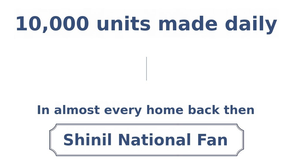 [Exclusive Lowest Price + 2-Year Warranty] Revival of the 1980s Shinil ...