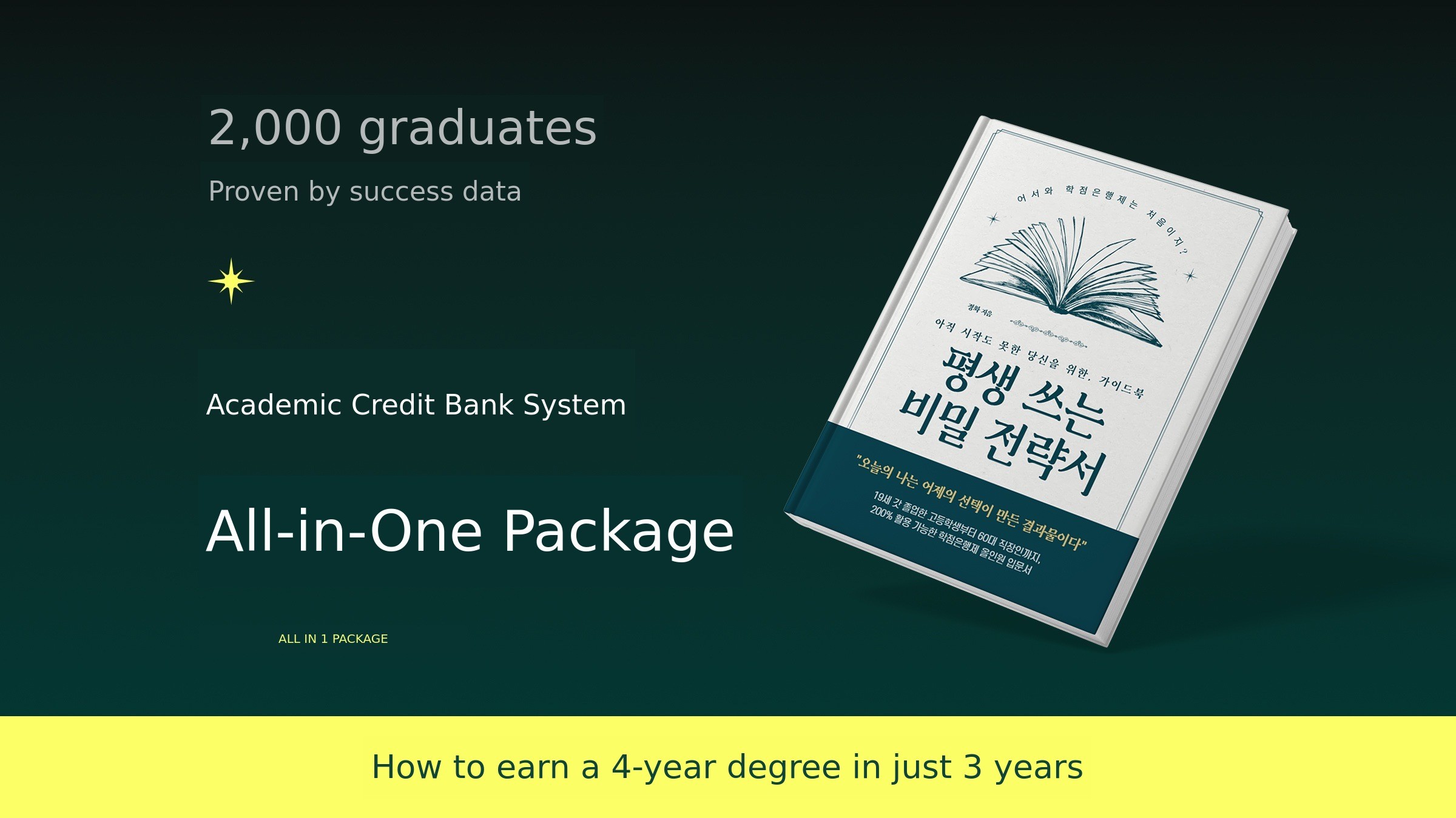 All-in-One Guide to Credit Bank System Success: Proven Formula from 2000 Graduates