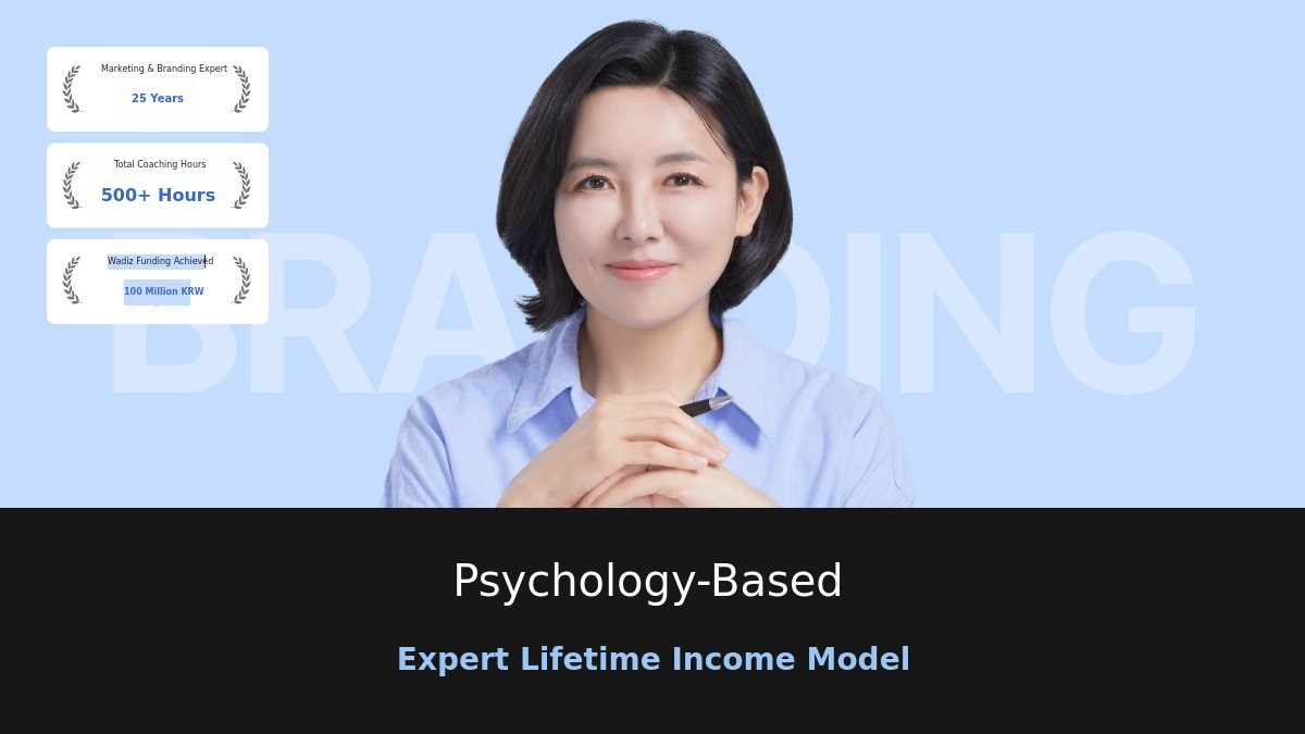 [2026 Monetization Guide] Expert Branding Monetized Through Psychology