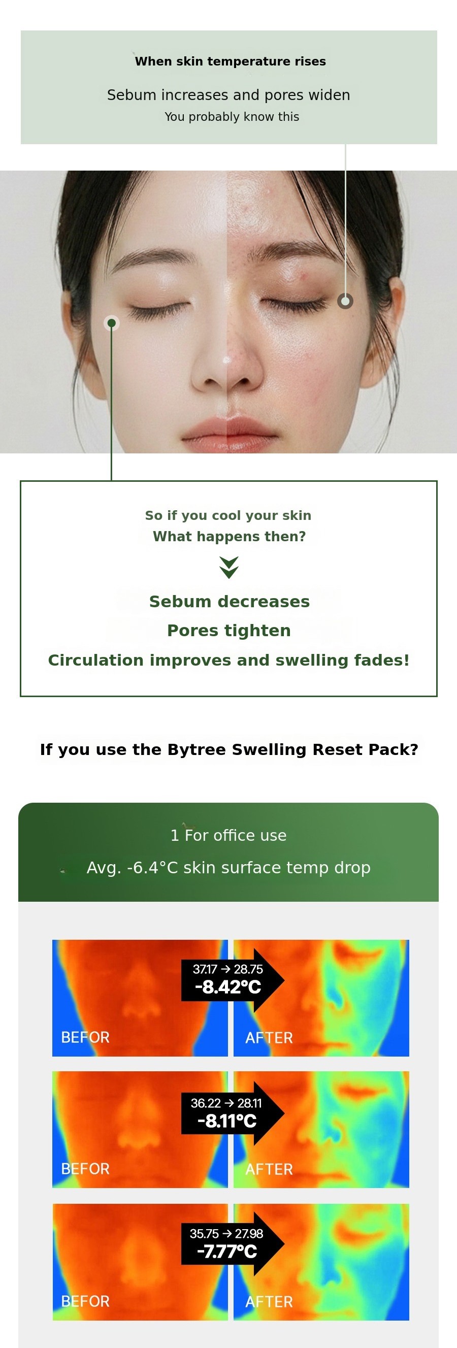 [Clinically Proven] -12% Puffiness Reset Pack & Oil-Control Mist ...
