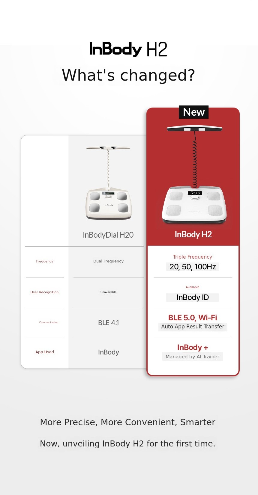 Wadiz Exclusive] Meet InBody H2: AI-Powered Measurement Analysis