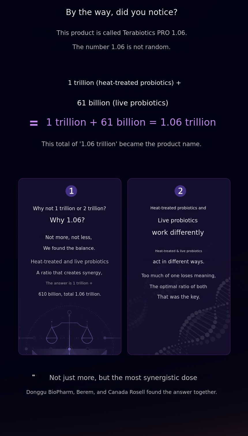 1 trillion heat-treated + 61 billion live probiotics Donggu BioPharma’s ...