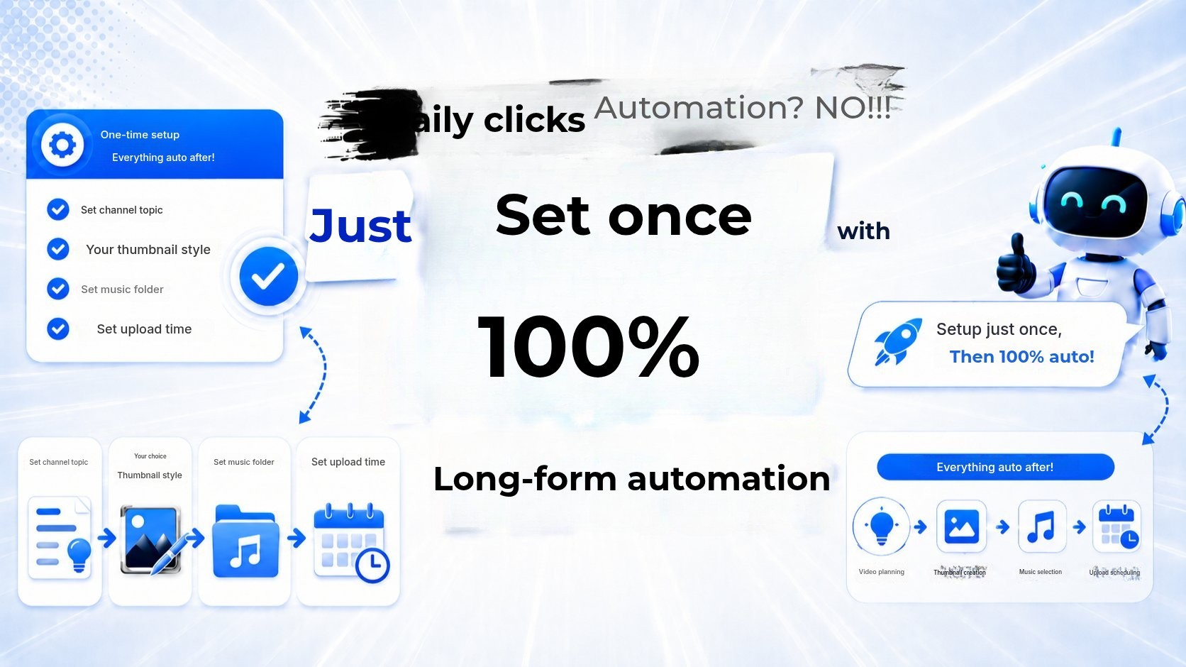 Daily clicks? No way! One-time setup for 100% long-form automation