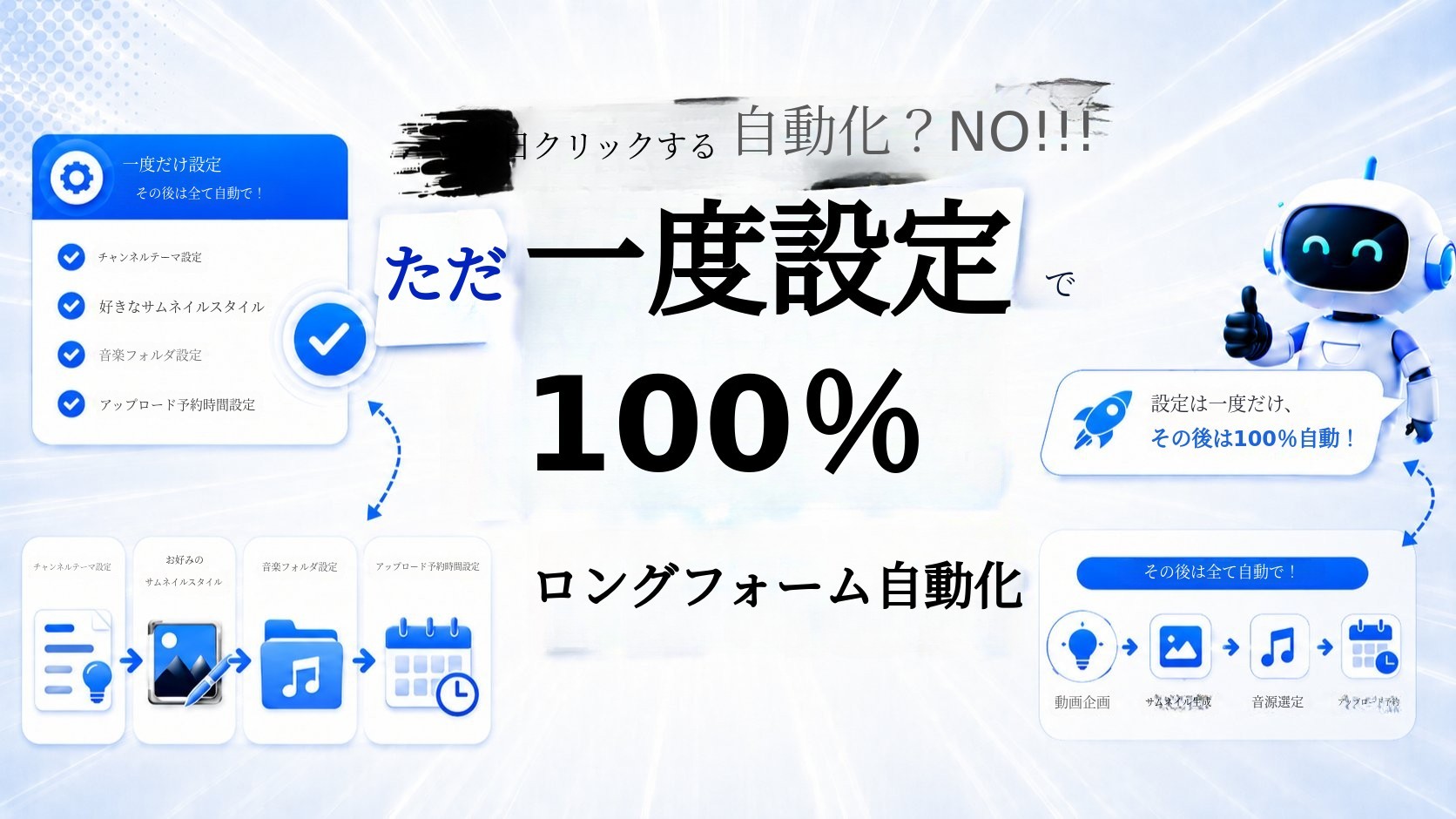 毎日のクリックはもう不要！一度の設定で100％ロングフォーム自動化