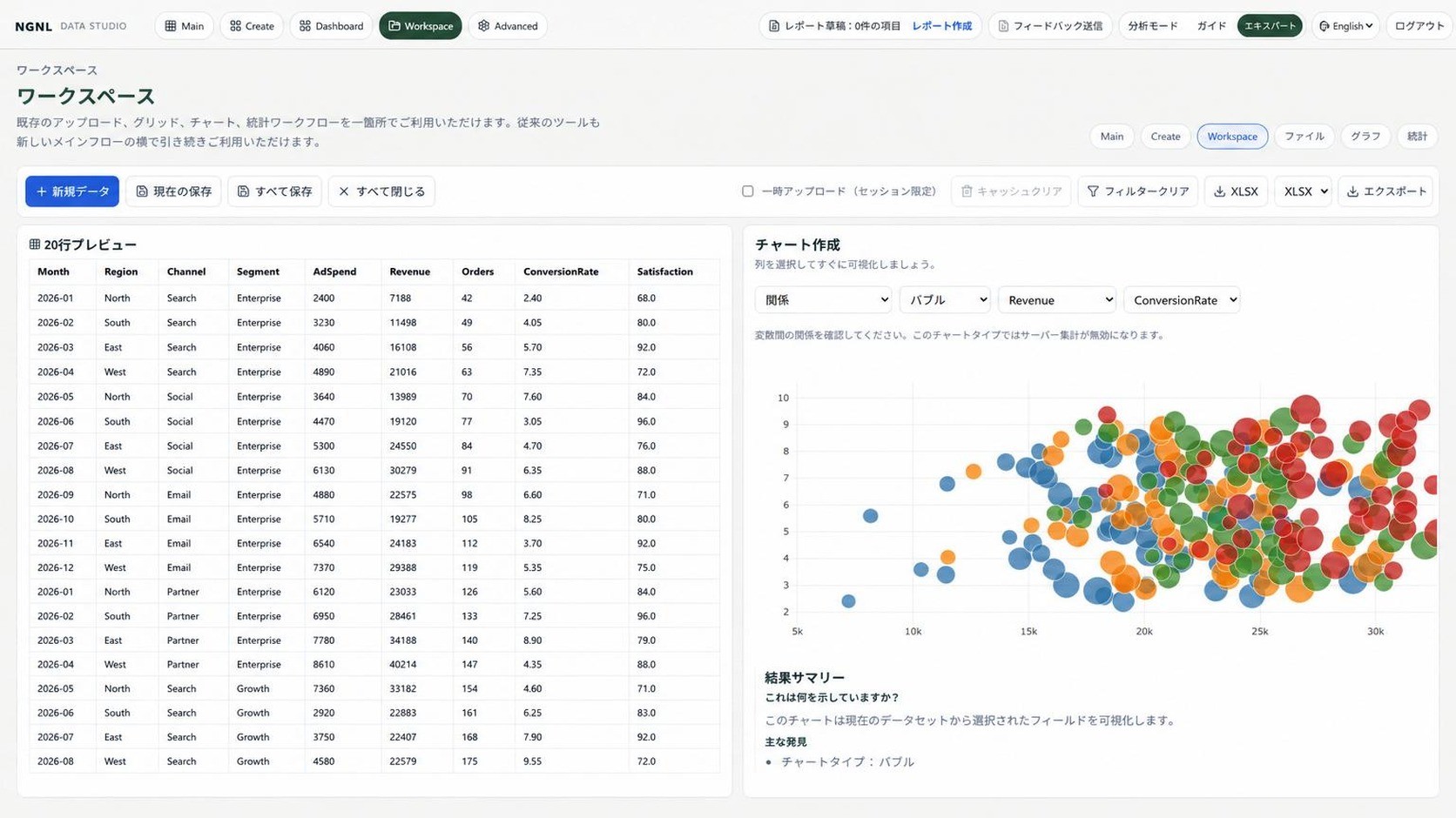 データは増えたのに、分析はまだ難しいままです。