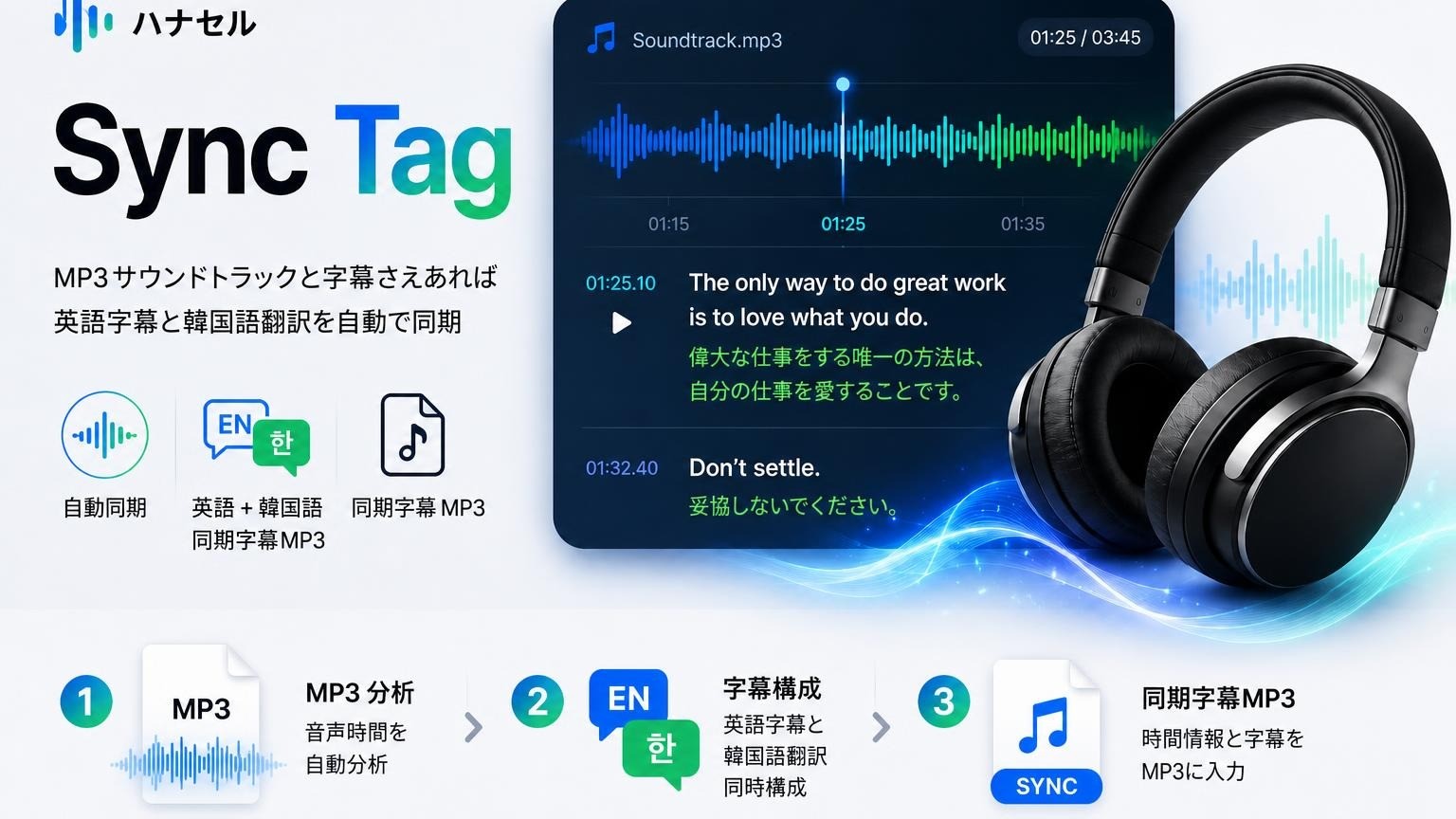 私だけの字幕作成 Hanaxell Sync Tag