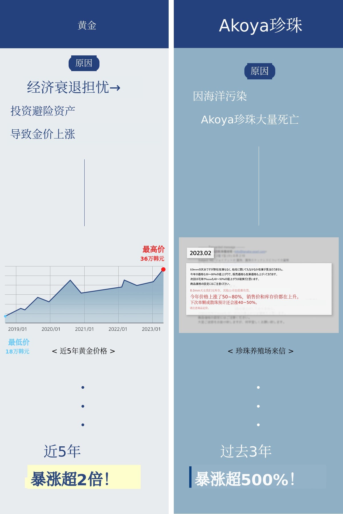 오르는 금값,진주.jpg