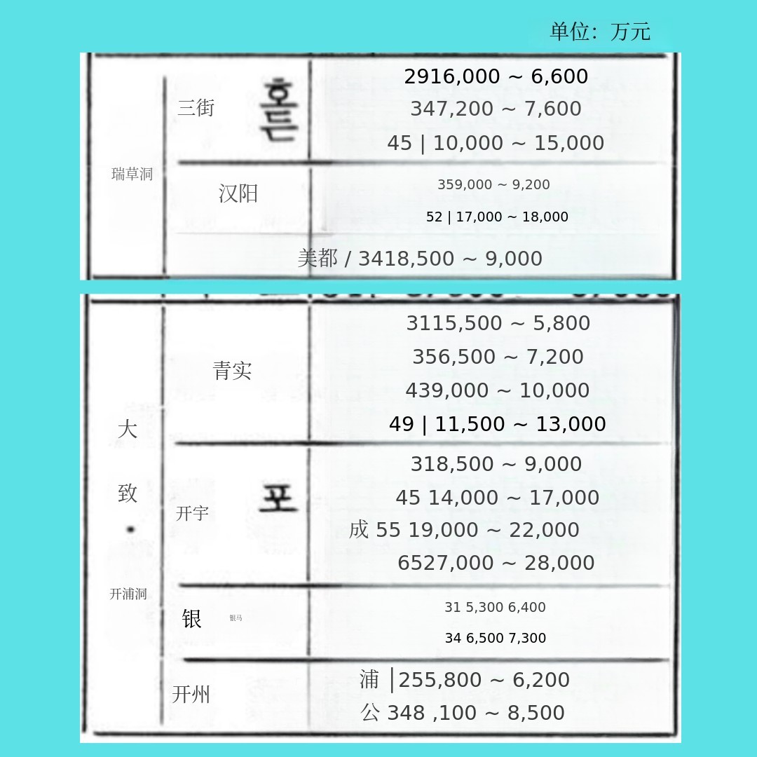 단위 만 원.png