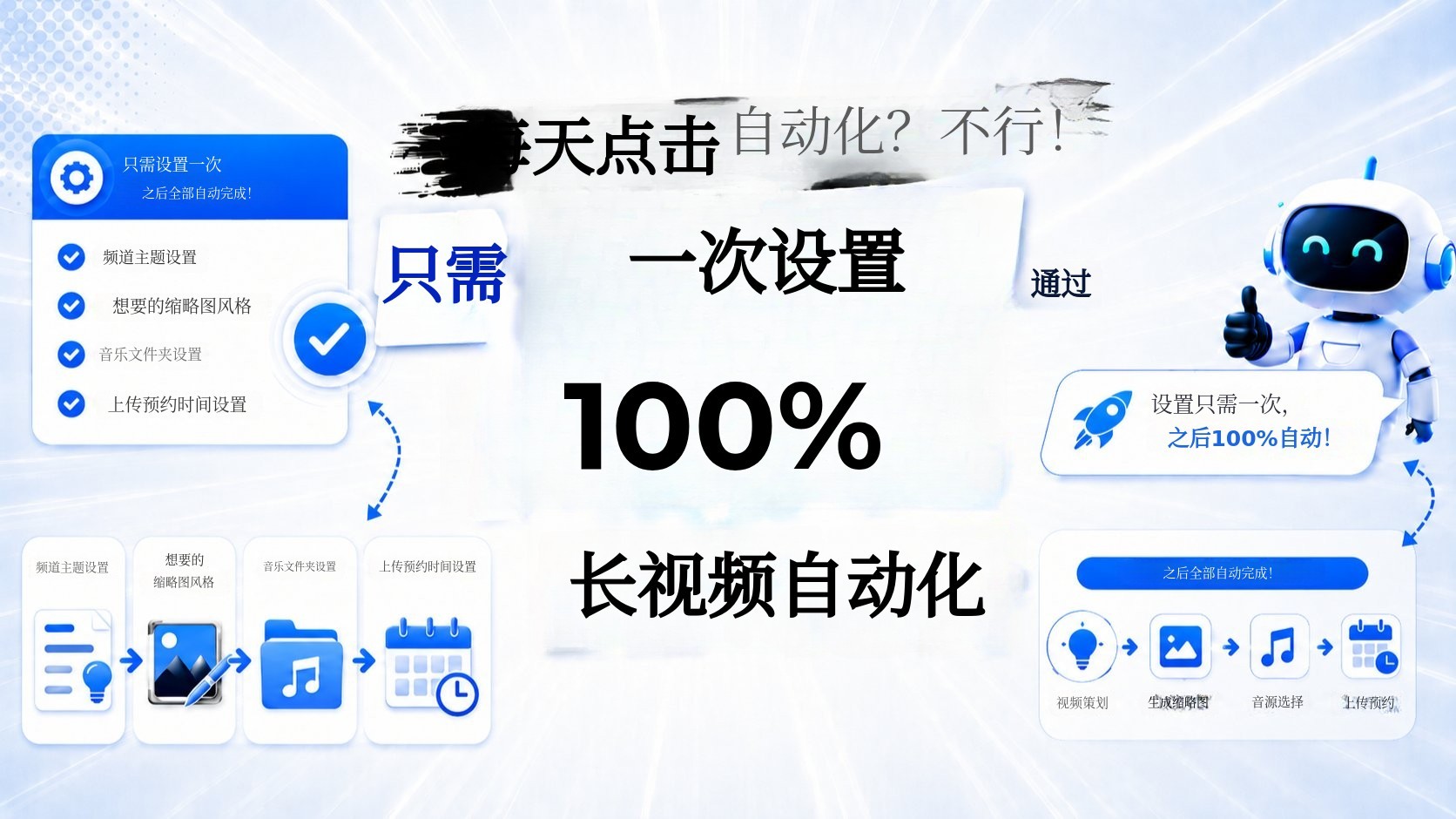 每天点击自动化？不！一次设置，100%长文自动化