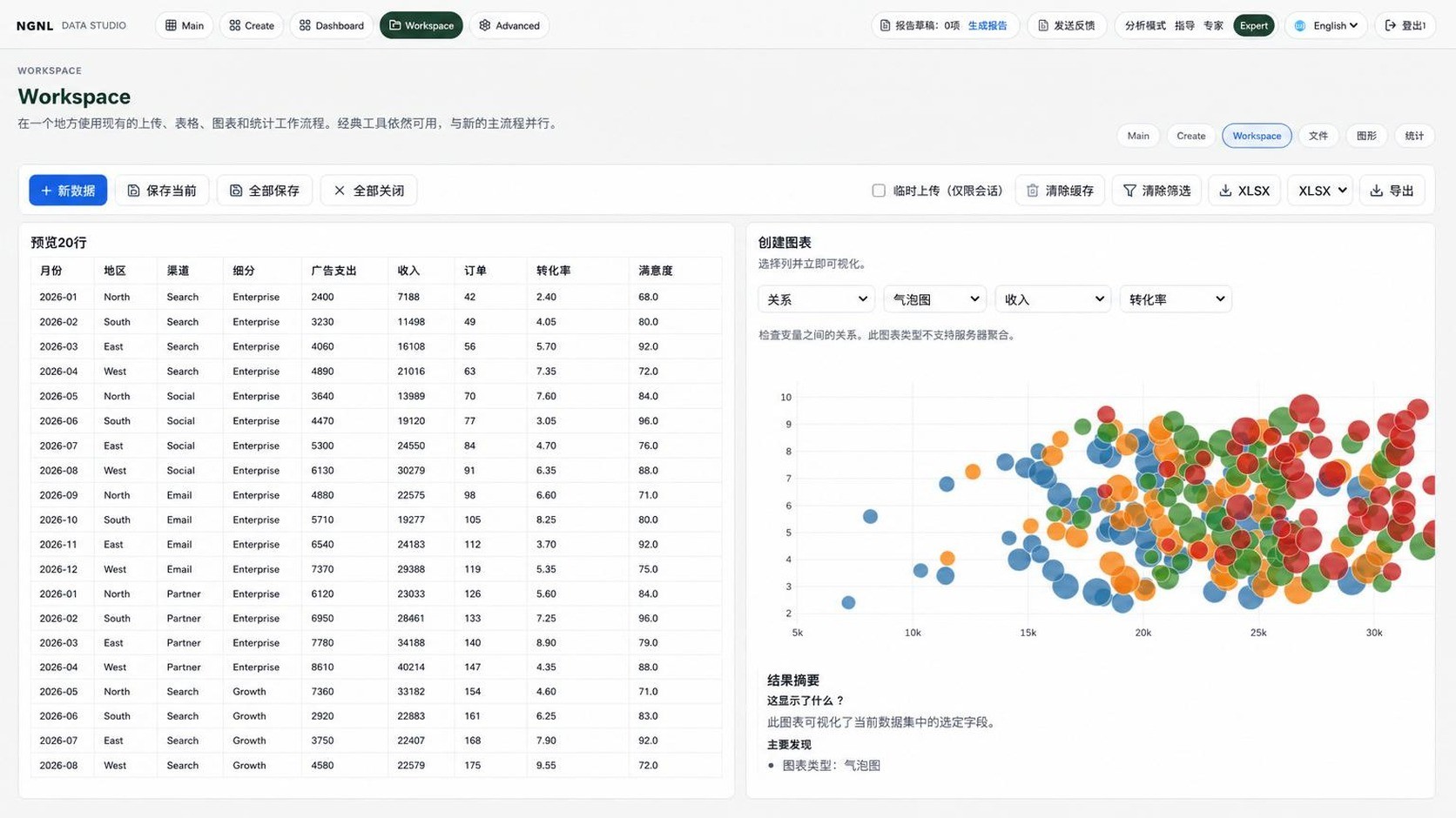 数据虽多，分析依旧不易。